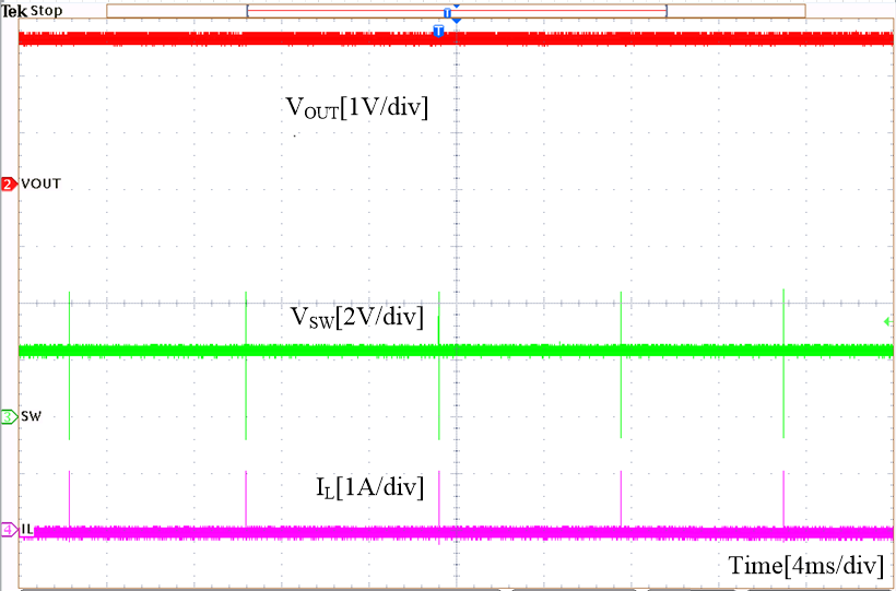Fig6. VIN=4V, 0A.png